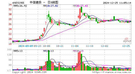 中信建投