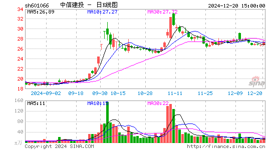 中信建投