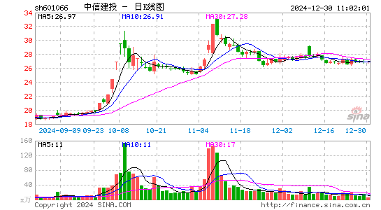 中信建投