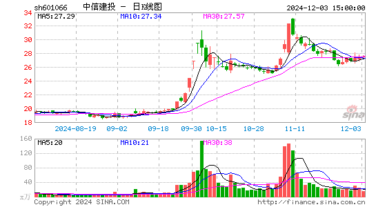 中信建投