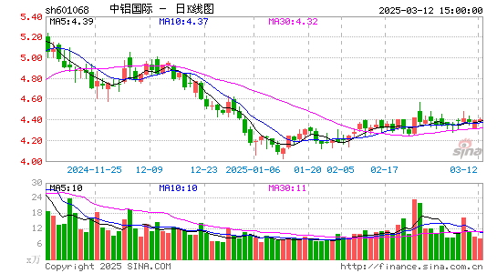 中铝国际