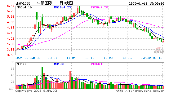 中铝国际