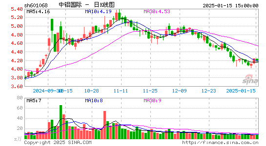 中铝国际