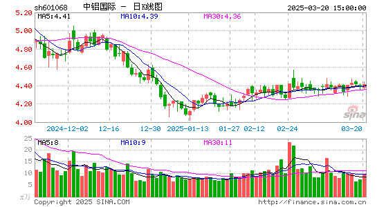 中铝国际