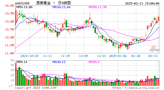 西部黄金