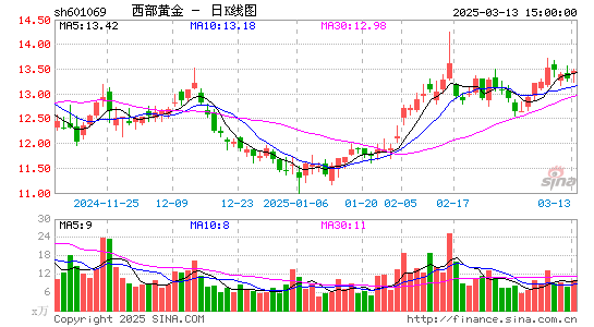 西部黄金