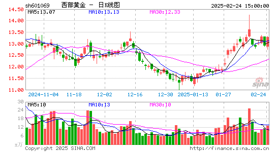 西部黄金