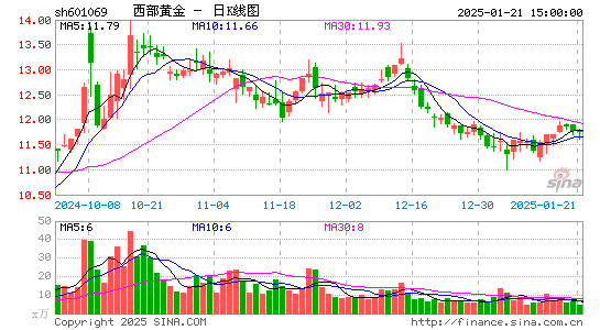 西部黄金