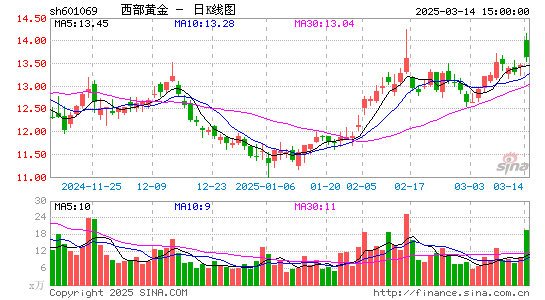 西部黄金