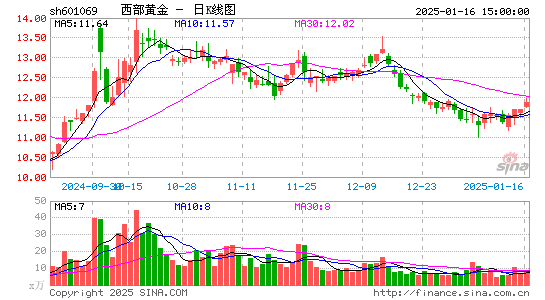 西部黄金