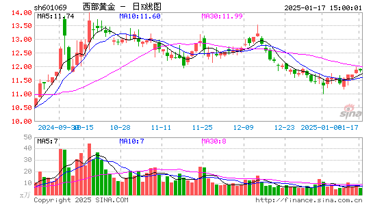 西部黄金