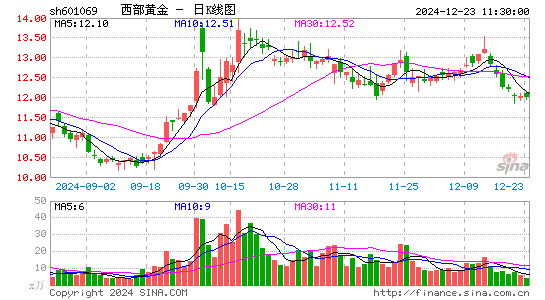 西部黄金