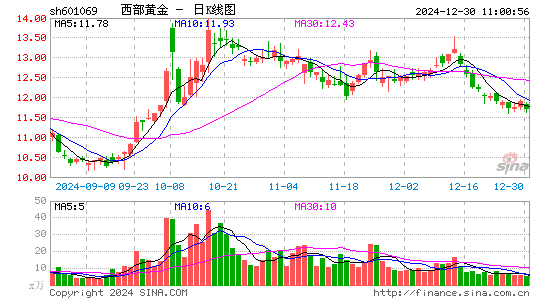 西部黄金