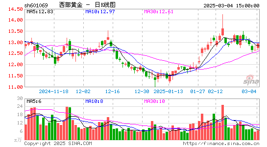 西部黄金