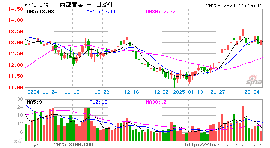 西部黄金