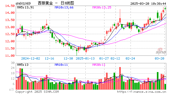 西部黄金