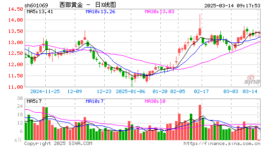 西部黄金