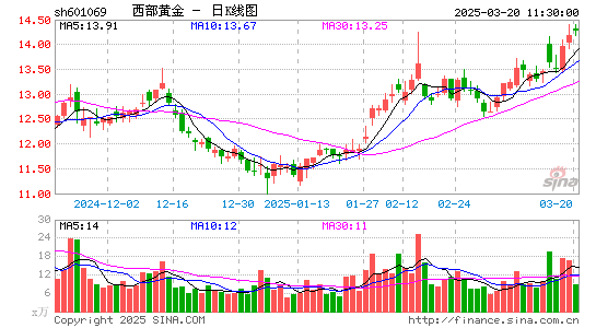 西部黄金