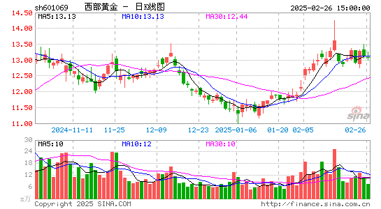 西部黄金