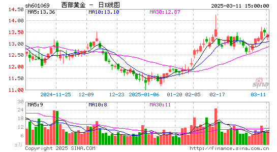 西部黄金