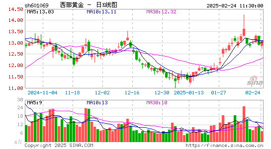 西部黄金