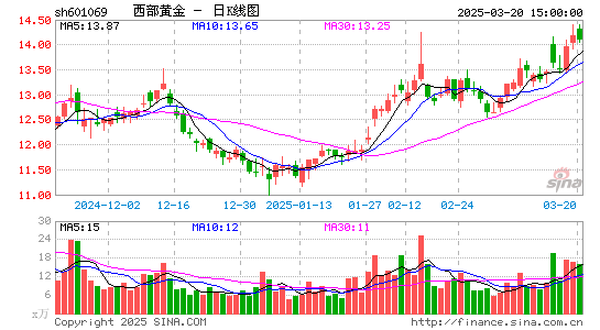 西部黄金