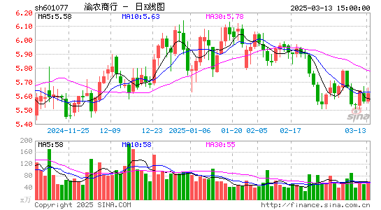 渝农商行