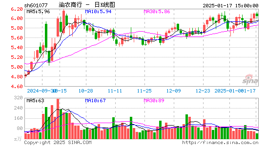 渝农商行