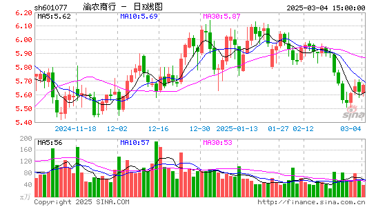 渝农商行