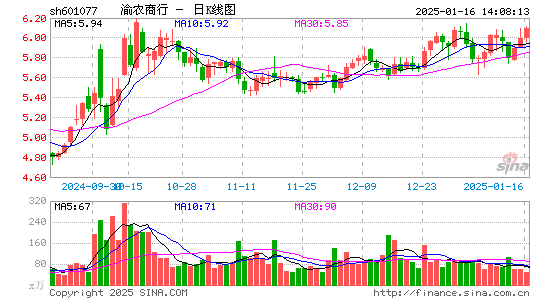 渝农商行