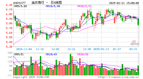 渝农商行