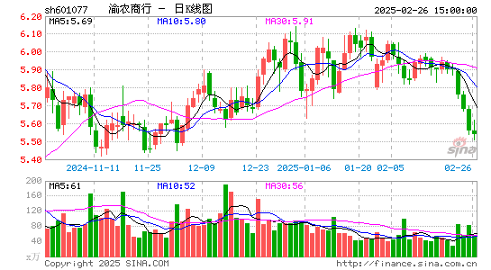 渝农商行