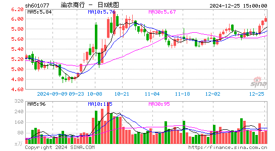 渝农商行