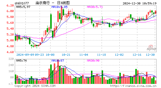 渝农商行