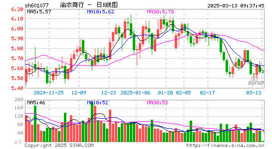 渝农商行