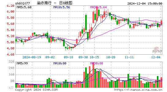 渝农商行