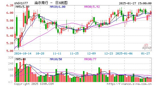 渝农商行