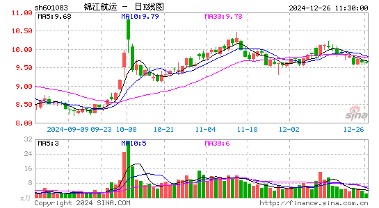 锦江航运