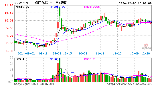 锦江航运