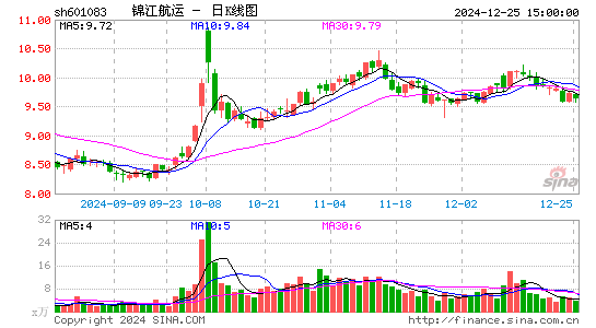 锦江航运