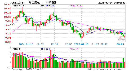 锦江航运