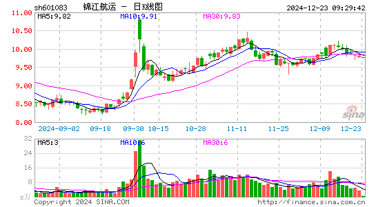 锦江航运