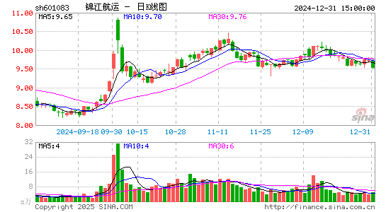 锦江航运