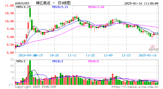 锦江航运