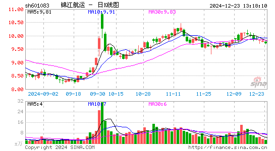 锦江航运