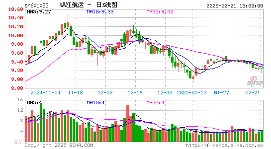 锦江航运