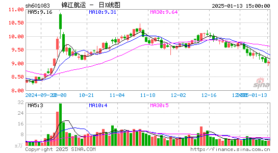 锦江航运