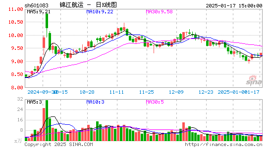 锦江航运