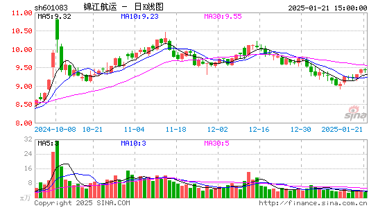 锦江航运