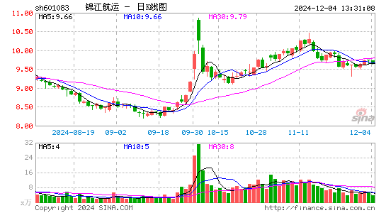 锦江航运